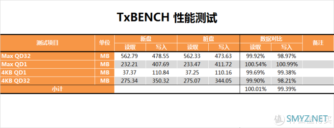 茶茶的PC硬件评测 篇二十九：【茶茶】固态也用中国芯？紫光S100 240G测试报告