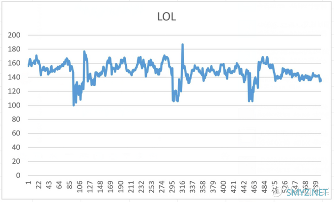 笔记本科普和选购 篇一：年轻人的第一台游戏本？——小米游戏本2019评测