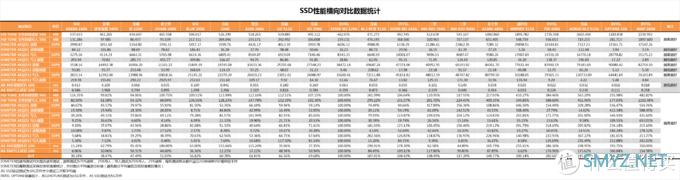 茶茶的PC硬件评测 篇二十九：【茶茶】固态也用中国芯？紫光S100 240G测试报告