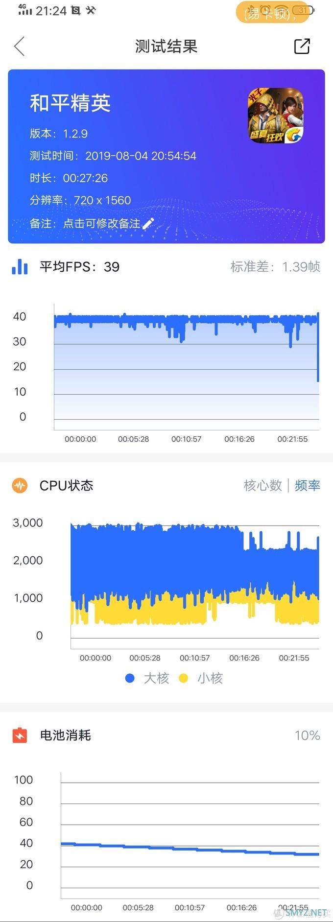 生而不凡，拒绝平庸---iQOO Neo 智能手机 8GB+128GB评测