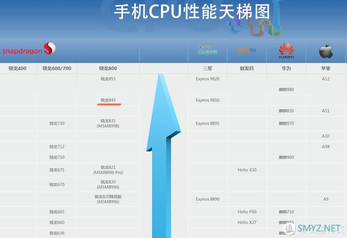 生而不凡，拒绝平庸---iQOO Neo 智能手机 8GB+128GB评测