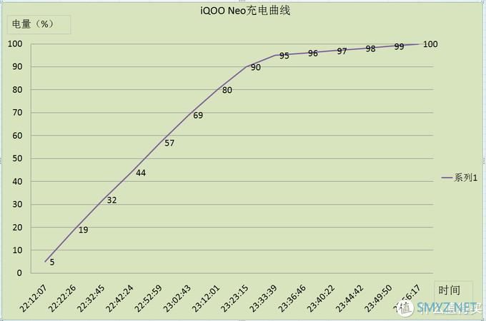 生而不凡，拒绝平庸---iQOO Neo 智能手机 8GB+128GB评测