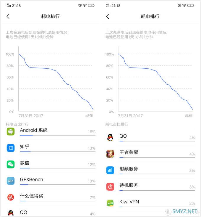 生而不凡，拒绝平庸---iQOO Neo 智能手机 8GB+128GB评测