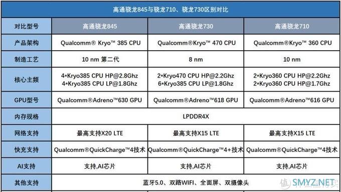 生而不凡，拒绝平庸---iQOO Neo 智能手机 8GB+128GB评测