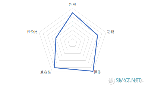 定价真的没问题吗？Joby宙比GorillaPod入门款迷你三脚架