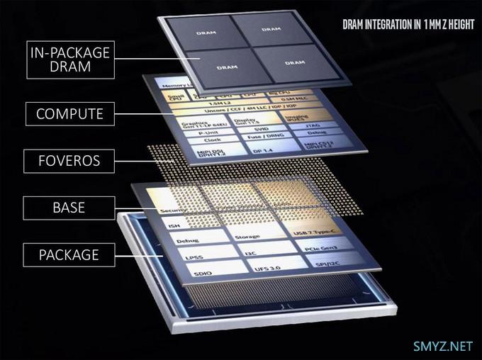 奇怪的五核设计：intel ​Lakefield 处理器现身 3DMark 数据库