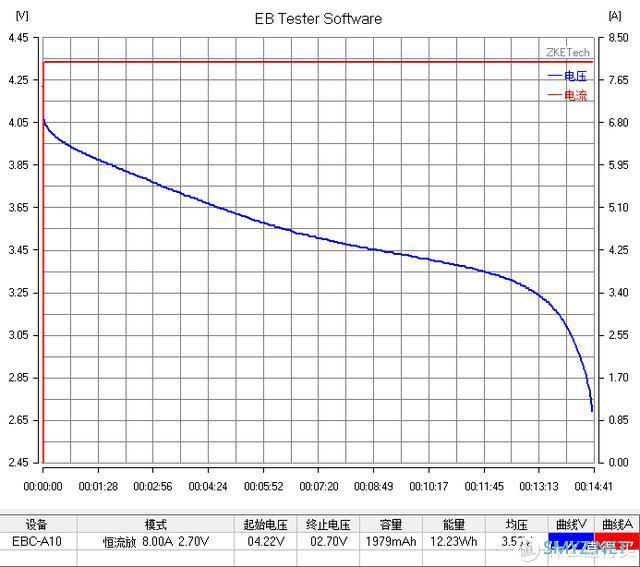 【评测/旧数据补完计划】三洋UR1865RX动力2000MAH 18650测评