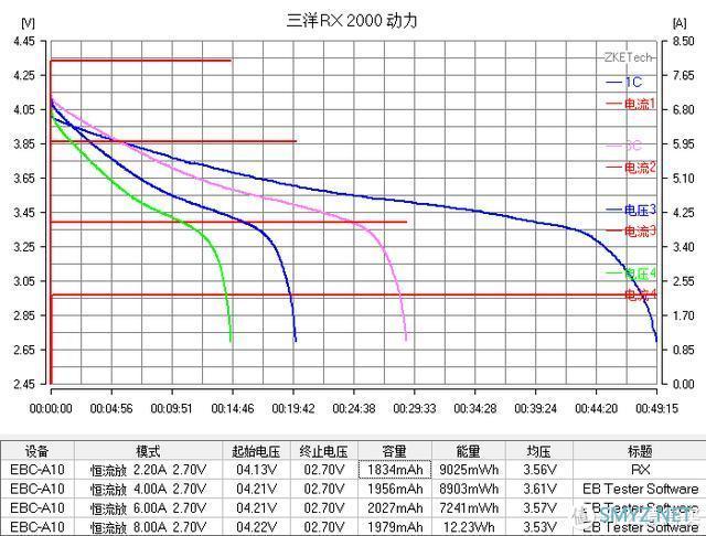 【评测/旧数据补完计划】三洋UR1865RX动力2000MAH 18650测评