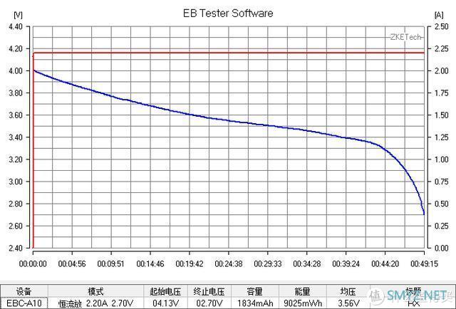 【评测/旧数据补完计划】三洋UR1865RX动力2000MAH 18650测评