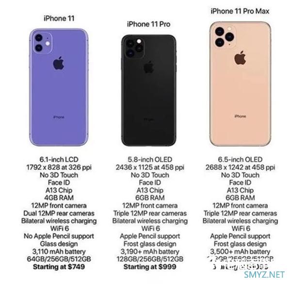 iPhone 11系列完整配置、价格泄露：买买买！