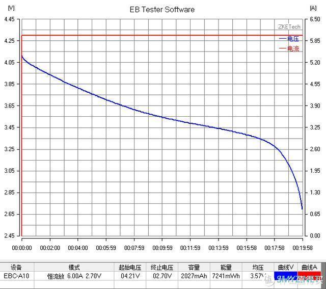 【评测/旧数据补完计划】三洋UR1865RX动力2000MAH 18650测评