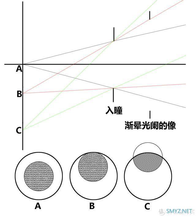 轻便需要哪些妥协？主流型35mm定焦镜头设计思路探讨