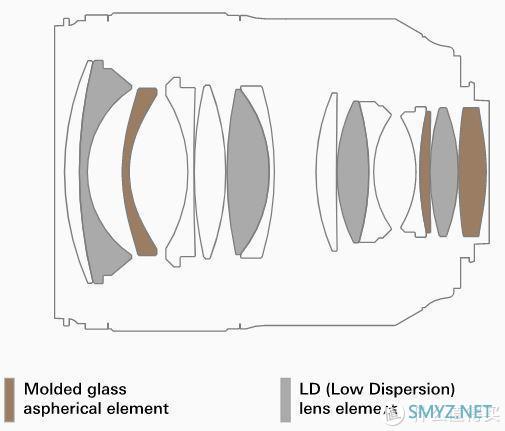 轻便需要哪些妥协？主流型35mm定焦镜头设计思路探讨
