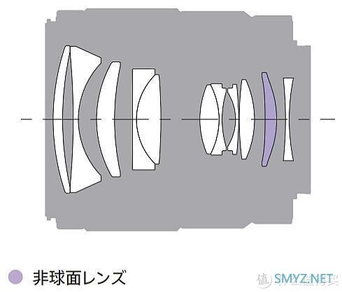 轻便需要哪些妥协？主流型35mm定焦镜头设计思路探讨