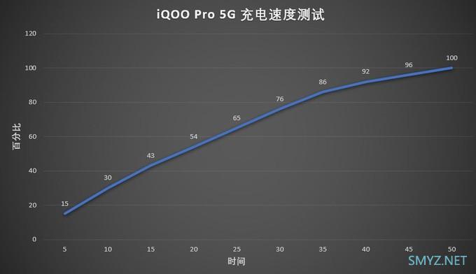 iQOO Pro 5G 版深度体验 | 目前最便宜的 5G 手机是否值得买？