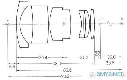 轻便需要哪些妥协？主流型35mm定焦镜头设计思路探讨