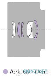 轻便需要哪些妥协？主流型35mm定焦镜头设计思路探讨
