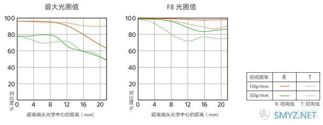 轻便需要哪些妥协？主流型35mm定焦镜头设计思路探讨