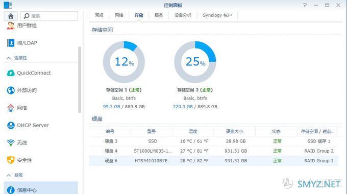 黑群晖组建指南 篇十：做一个合格的垃圾佬—蜗牛空壳魔改记