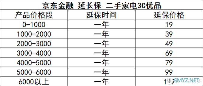 京东二手家电3C优品类延保体验