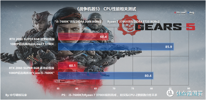 游戏硬件测试 篇三十三：《战争机器5》—风格鲜明的TPS游戏，GTX 1660 Ti是最佳选择