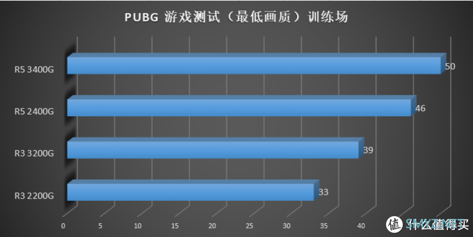 描边怪爱搞机 篇二：AMD 要走上蓝厂的路？AMD Ryzen 3200G 3400G 评测