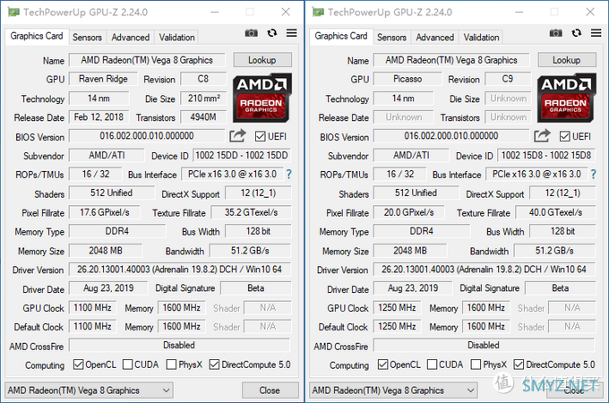 描边怪爱搞机 篇二：AMD 要走上蓝厂的路？AMD Ryzen 3200G 3400G 评测