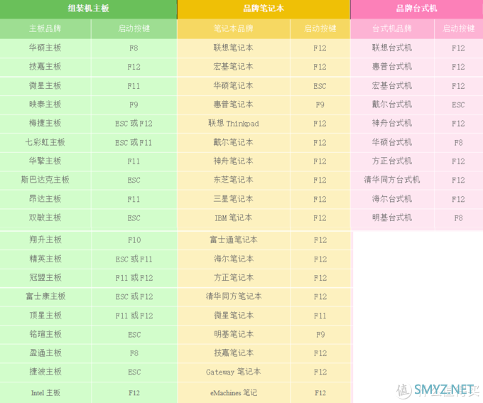 WINDOWS系列 篇四：【保姆级图文视频】Windows7系统安装U盘制作及系统安装教程