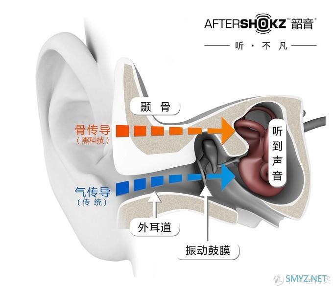 运动黑科技，韶音Aeropex AS800，户外音乐，舍我其谁？