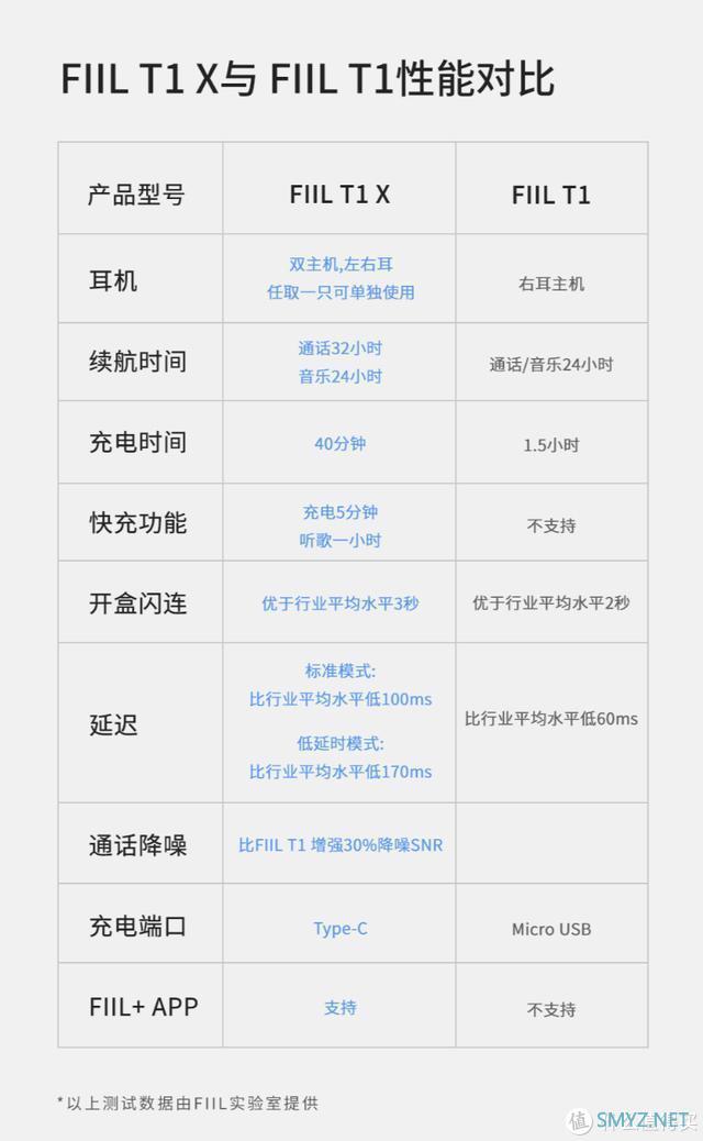 「体验」FIIL T1 X 真无线运动耳机：闪连秒同步，让左耳和右耳开始约会