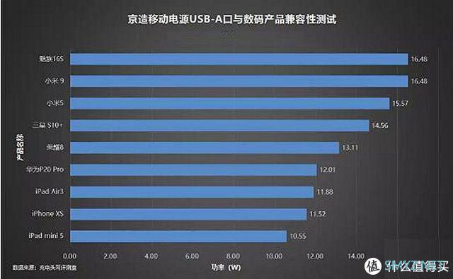 移动电源中的战斗机，京造移动电源则是轰炸机