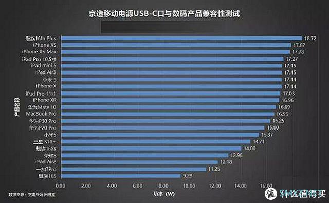 移动电源中的战斗机，京造移动电源则是轰炸机