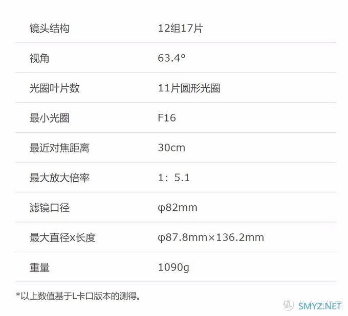 重量级35，适马35/1.2 DG DN Art评测