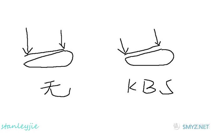 外设分享 篇二：达尔优 牧马人第五代 em915 kbs 游戏鼠标使用心得