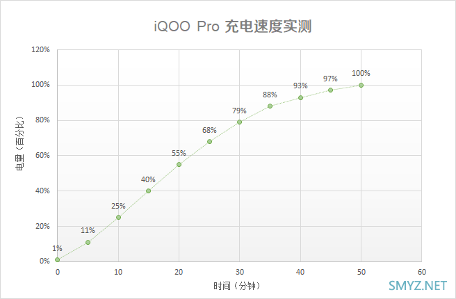 iQOO Pro 5G旗舰手机评测 极客用户就选它！