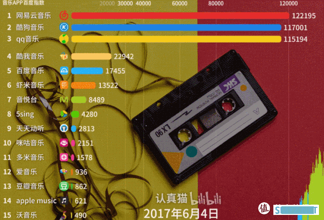 我研究完10个音乐软件，就像看了一出清宫剧