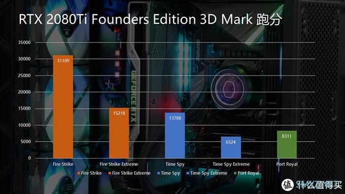 畅玩硬件外设2019 篇二十四：主力机大换血 曾经的X99黯然落幕 i9-9900K + RTX 2080Ti装机记