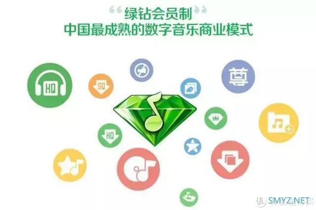 我研究完10个音乐软件，就像看了一出清宫剧