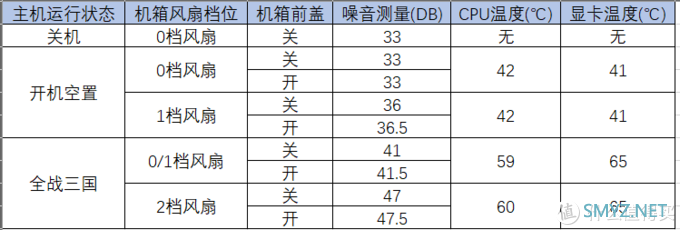 5000元静音主机选配及测评