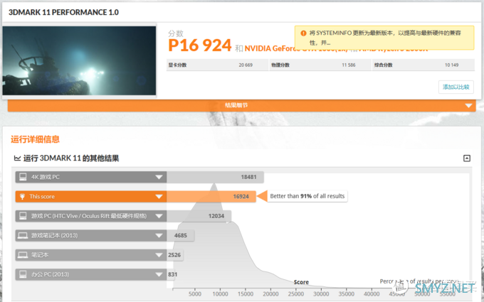 5000元静音主机选配及测评