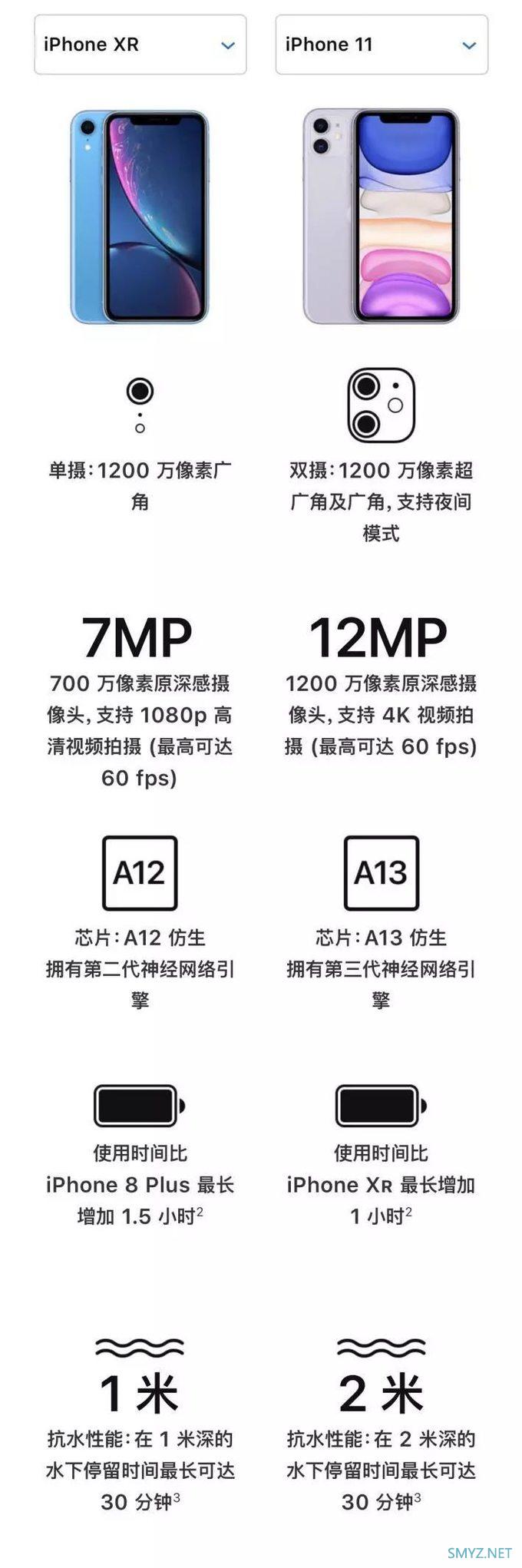 iPhone11购买分析，哪款最划算？