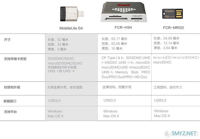 给大佬递茶的小弟我荣幸的借到了SONY TOUGH 128GB专业极速SDXC存储卡，附开箱简晒和简测