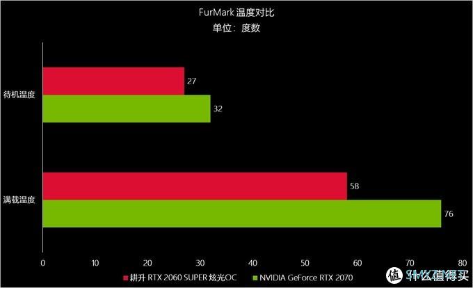 炫出不一样的光彩，耕升六到不行