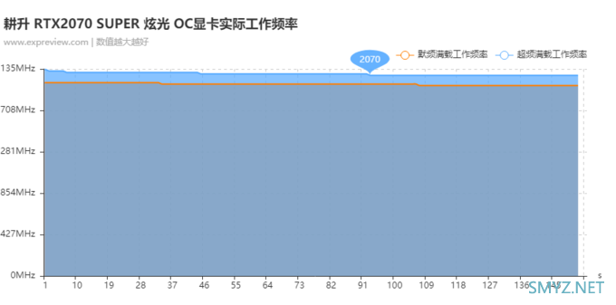 耕升RTX 2070 SUPER炫光OC显卡评测：炫彩光泽，价格实惠