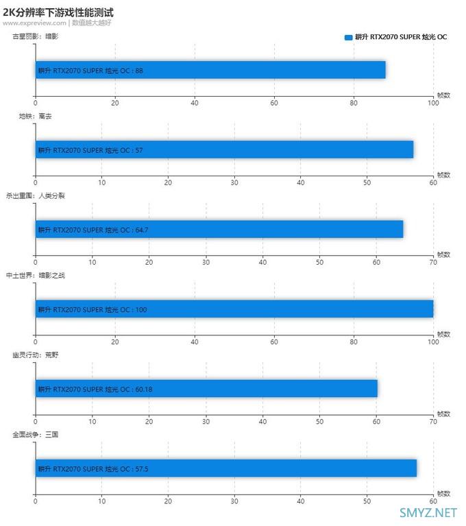 耕升RTX 2070 SUPER炫光OC显卡评测：炫彩光泽，价格实惠