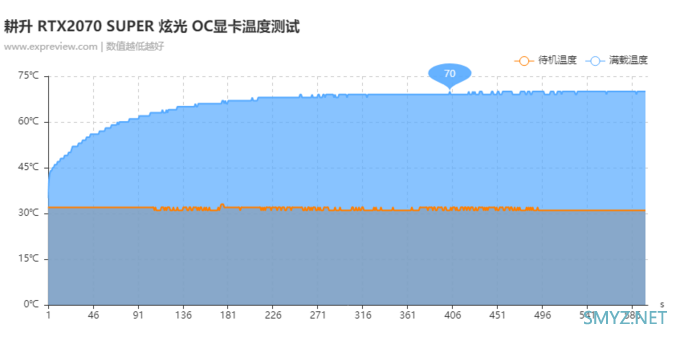 耕升RTX 2070 SUPER炫光OC显卡评测：炫彩光泽，价格实惠