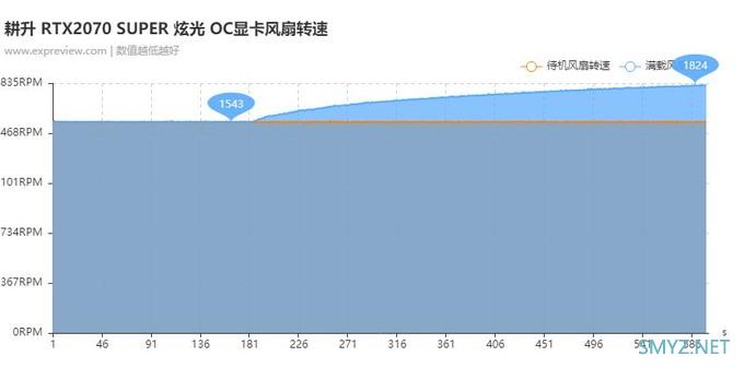 耕升RTX 2070 SUPER炫光OC显卡评测：炫彩光泽，价格实惠