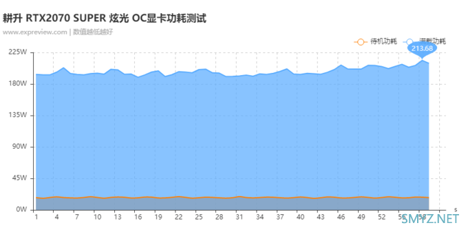 耕升RTX 2070 SUPER炫光OC显卡评测：炫彩光泽，价格实惠