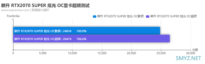 耕升RTX 2070 SUPER炫光OC显卡评测：炫彩光泽，价格实惠