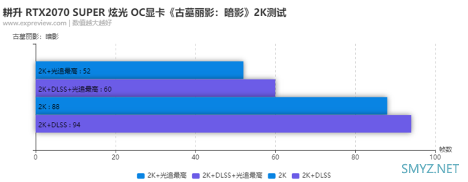 耕升RTX 2070 SUPER炫光OC显卡评测：炫彩光泽，价格实惠